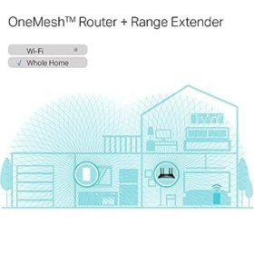 Resim RE600X, AX1800 Mbps Onemesh Wi-Fi 6 Menzil Genişletici, 1 Gigabit Bağlantı Noktası, Dahili Access Point Modu ile Geniş /wi-Fi Güçlendirici/hotspot 