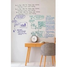 Resim 60 cm x 3 Metre Elektrostatik Duvar Koruyucu Yazı Tahtası Mutfak Notluk Ofis Okul Kurs Malzemeleri 