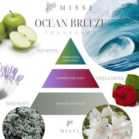 Resim MİSSİ 250 ml Ocean Breeze Oto Kokusu/Spreyi 