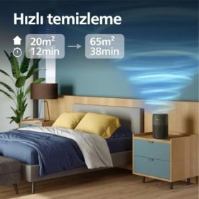 Resim Uray Home 900 Serisi Hava Temizleyici, 65 M2'ye Kadar Etkili, Hepa ve Aktif Karbon Filtresi, 250 M3/sa Temiz Hava Hızı (Cadr), AC0951/13 