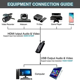 Resim 1080P Video Yakalama Kartı HDMI - USB Yakalama Video ve Ses Kaydı OBS Connect DSLR Kamera Oyun, Canlı, Akış, Video Konferans için (8 inç Kablo) 