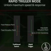 Resim Razer Huntsman V3 Pro Esports Oyun Klavyesi Tenkeyless - US Düzen 