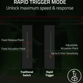 Resim Razer Huntsman V3 Pro Esports Oyun Klavyesi Tenkeyless - US Düzen 