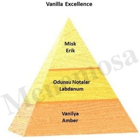 Resim Bargello Vanilla Excellen+ Vanilla Excellen Unisex Parfüm Edp Oriental - Mnmsvex2 Oryantal 