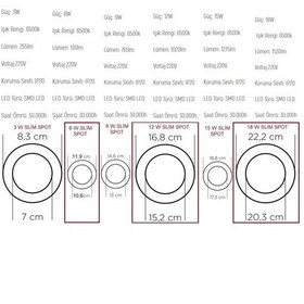 Resim Slım Led Panel Slim Led Spot Sıva Altı Slim Panel 3-6-9-12-15-18W 