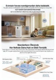 Resim Smart Air Purifier Pro Akıllı Hava Temizleyici Beyaz 