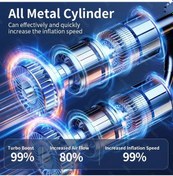 Resim Kablosuz Araç Hava Pompası Taşınabilir Hava Kompresörü 1 Adet 