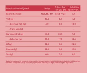 Resim Saf Cranberry Coconut Slim Bar 