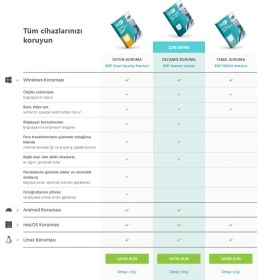 Resim Eset NOD32 & Internet Security 2024 1-3-5-10 Kullanıcı Dijital Lisans 