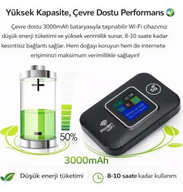 Resim Mobile Wifi Modem - Taşınabilir Hotspot, Ekranlı, Yüksek Hızlı Kablosuz Internet Cihazı 