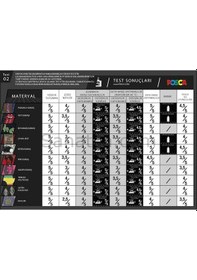 Resim Uni Posca Pc-5m Boyama Markörü 1.8-2.5 Mm Fildişi Renk 