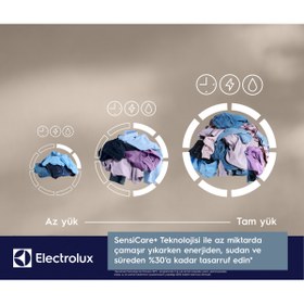 Resim Electrolux EW6F2292T 600 Serisi Sensicare 9 KG 1200 Devir Çamaşır Makinesi 