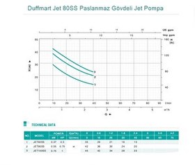 Resim Duffmart Jet 80SS Paslanmaz Gövdeli Jet Pompa 