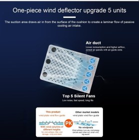 Resim Maoyaya Yaz İçin Usb Soğutuculu Koltuk Yastığı - 5 Fanlı, 3 Hız Kırmızı İnce Dokuma 