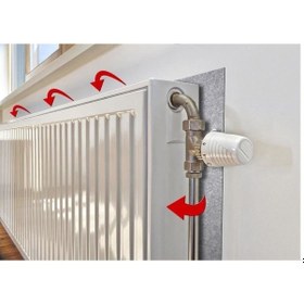 Resim Petek Radyatör Arkası Isı Yalıtım Levhası 