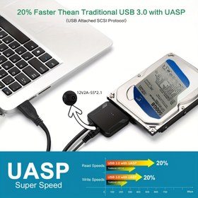 Resim USB 3.0'dan SATA'ya Kablo Adaptör Dönüştürücü - 6,35 cm ve 8,89 cm SSD HDD Veri Aktarımı için 