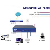 Resim Tenda TEF1008P 8 Port 4 Port Poe+ 10-100 Switch 