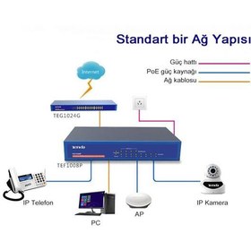 Resim Tenda TEF1008P 8 Port 4 Port Poe+ 10-100 Switch 