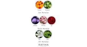 Resim Rayiha N16 Kurdjin À La Rose Zarif ve Romantik Kadın Parfüm 50ML 