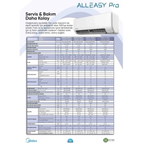 Resim Midea Xtreme Save A+++ 12000 BTU Duvar Tipi Klima 