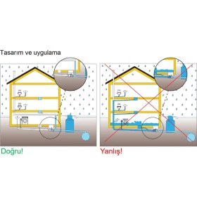 Resim Dallmer DN150lik atık pis su çekvalfi - kanalizasyon rögar foseptik lağım geri tepme ve bodrum su baskını geri basma önleyici çekvalf, fare kemirmesine dayanıklı cekvalf çelik klapeli çalpara cekvalfi 