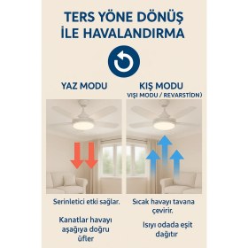 Resim Tavan Vantilatörü LED Ampul 81 cm Büyük Boy 3 Kademe Fan 3 Işık Modu Kumandalı E27 Uyumlu 