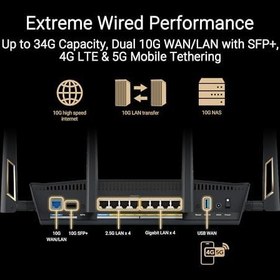 Resim ASUS RT-BE88U Wifi7 BE7200 Dual Band Gigabit Extendable Router 
