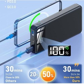 Resim P20 16000 Mah 22.5w Hızlı Şarjlı Usb Çıkışlı Powerbank, Seyahat Tipi Powerbank-1348 