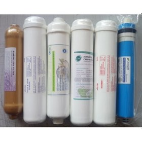 Resim Kapalı Kasa Su Arıtma Cihazı Için Filtre Takımı 