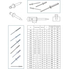 Resim 3X10 Alüminyum Pop Perçin Seti, Dayanıklı ve Hafif Bağlantı Parçası 