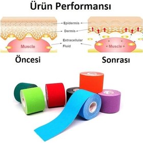 Resim Ac-150 Yüz & Vücut Uyumlu Hipoalerjenik Kinesyo Tape Bandı 5m X 5cm Sarı Renk 1 Beden 