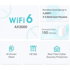 Resim TP-Link DECO X50 3000 Mbps EV WI-FI 6 SİSTEMİ (2-PACK) 