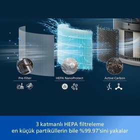 Resim Philips Yapay Zeka Destekli Akıllı Hava Temizleyici 135M² Dev Kapasite Wi-Fi ve Uygulama Kontrollü Lazer Sensörlü Enerji Dostu Beyaz 