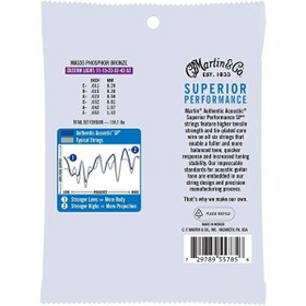 Resim Martin & Co MA535 SP Phosphor Bronze Akustik Gitar Telleri (Extra Light+ 11-52) 