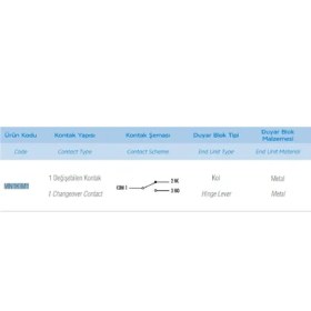 Resim Emas MN1KIM1 ,KOL-40MM KONTAK-1A1K Mini Sivic 