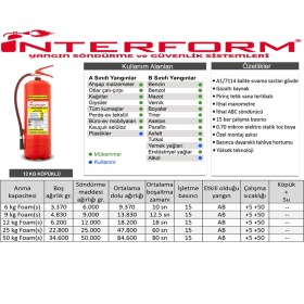 Resim İnterform Interform 12 kg Köpüklü Yangın Söndürme Cihazı 