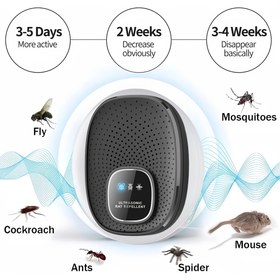 Resim Zeki Ses Dalgası Teknolojili Böcek Kovucu, 360° Sivrisinek, Akar ve Kemirgenler için Fiziksel Uygulama, Evler, Ofisler, Depolar ve Kamp İçin Uygun, ABS Malzeme, USB Tak ve Çalıştır, Düşük Güç Tüketimi 