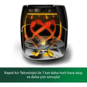 Resim Philips Avance Collection HD9650/90 Xxl Airfryer 7.3 Lt + Airfryer Uyumlu Aksesuar Xxl Izgara Teli Fritöz 