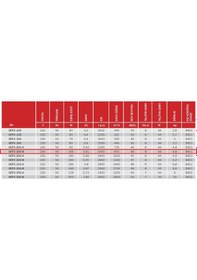 Resim BVN Bahçıvan 19,5 cm BDTX 200-B 100 watt 870 m3/h 2530 DD 220/230 volt Monofaze Yuvarlak Kanal Fanı Aspiratörü 
