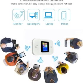 Resim Pmr Taşınabilir Modem 5G/4G LTE 300 Mbps Hızında 10 Cihaz Destekli Güvenli Mobil Router 