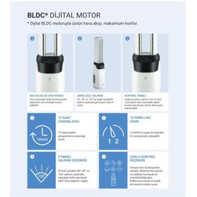Resim Fakir Sıcaklık Göstergeli Sessiz Kule Tipi Vantilatör 12 FARKLI HIZ 