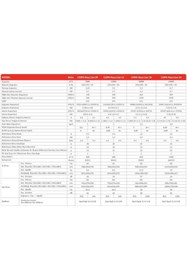 Resim copa (Montaj Dahil) Naya Line R32 12000 Btu A++ Dc İnverter Klima 