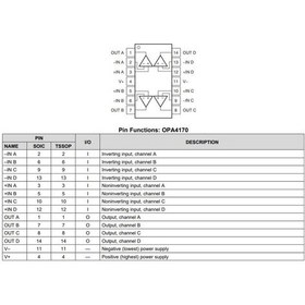 Resim Opa4170Aıdr Soıc-14 Operasyonel Amplifikatör 