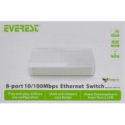 Resim ESW-108 8 Port 10/100MBPS Ethernet Switch Hub 