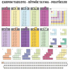 Resim MCM Group Statik Kağıt Renkli Çarpım Tablosu (100X100CM) Kolay Matematik Çarpım Öğrenme Tablosu 