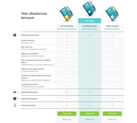 Resim Eset Internet Security 2024 5 Cihaz 1 Yıl - Dijital Lisans 