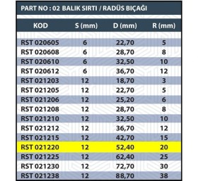 Resim Sap 12MM R20 Balık Sırtı / Radüs Bıçağı 