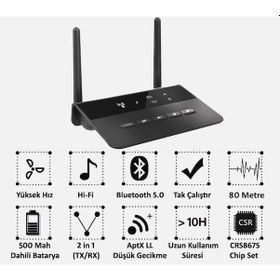 Resim Aptx Hd Low Latency Audio Transmitter Receiver Tx Rx Alıcı Verici N11.800 
