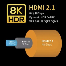 Resim Paugge Aoc Fiber HDMI 2.1 Kablo - 48GBPS, 8k 60Hz, 4K 120Hz, 4K 60Hz, Earc, Hdr, D-Hdr, Hdcp2.3, Dolby Vision, Dolby Atmos (5 Metre) 