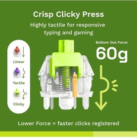 Resim Glorious 36 Adet Raptor Mekanik Klavye Anahtarları Clicky - Gmm 